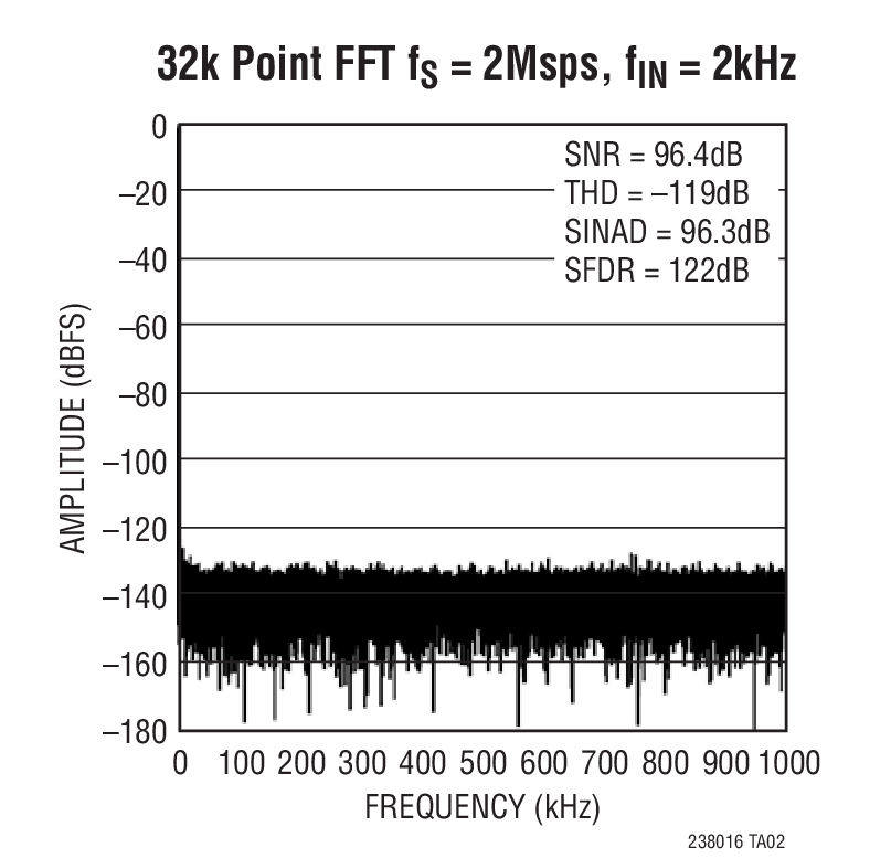 LTC2380-16Ӧͼ